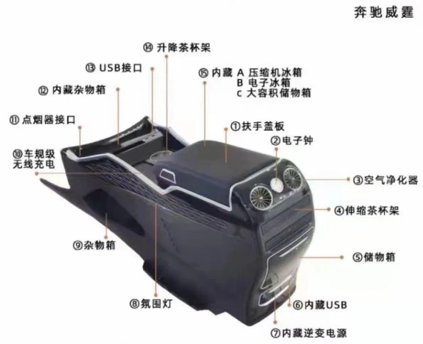 Mercedes Benz Vito front armrest box function diagram Mercedes Benz Vito front armrest box function diagram