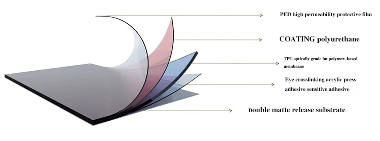 Composition of paint protection film Composition of paint protection film